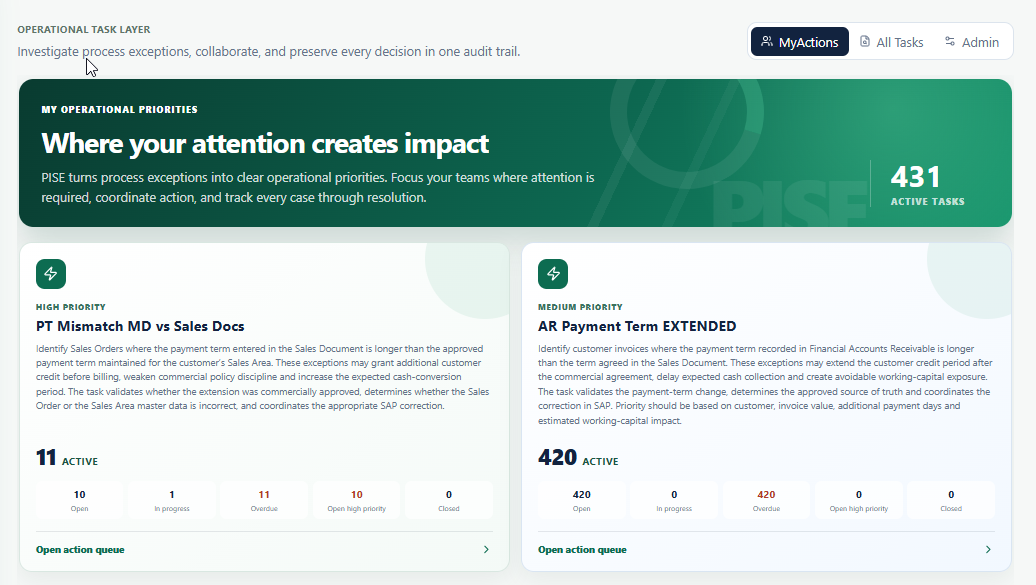 PISE My Actions overview with operational priorities and active task counts