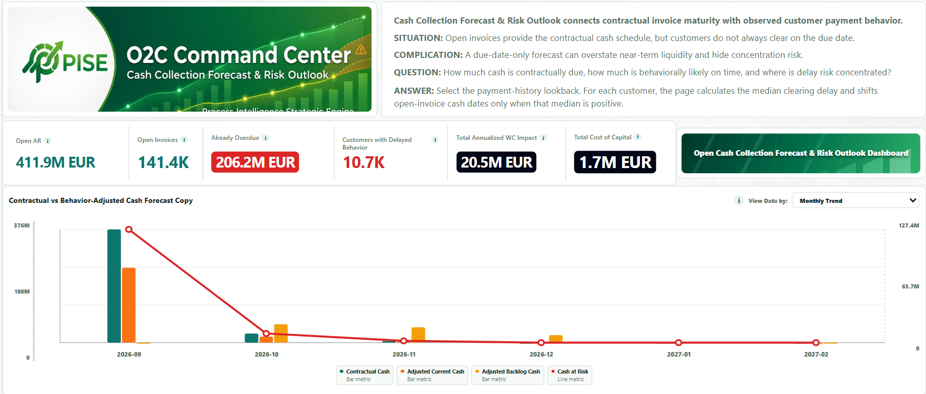 03 / Forecast cash realistically in PISE