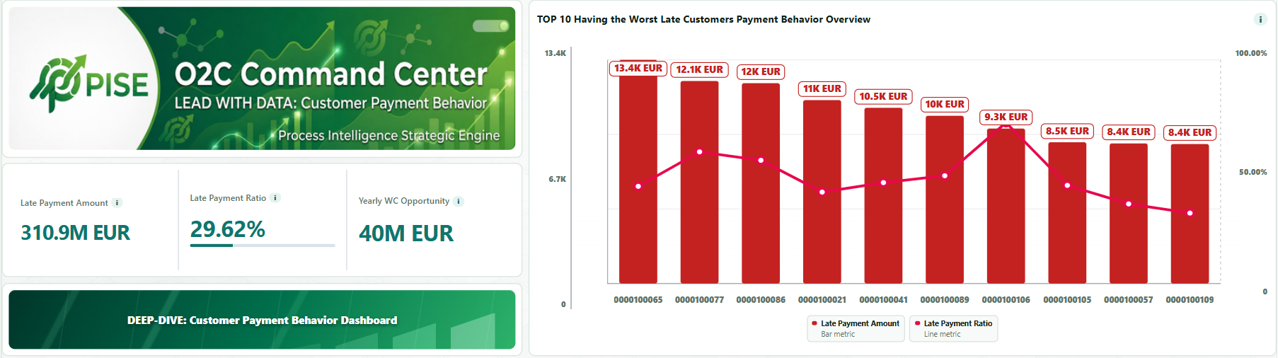 02 / Explain payment behavior in PISE