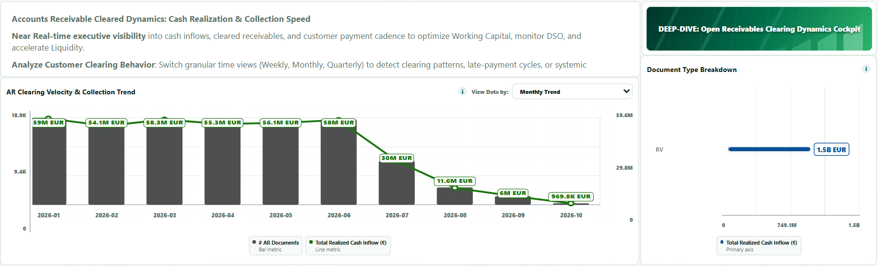03 / Measure cash realization in PISE