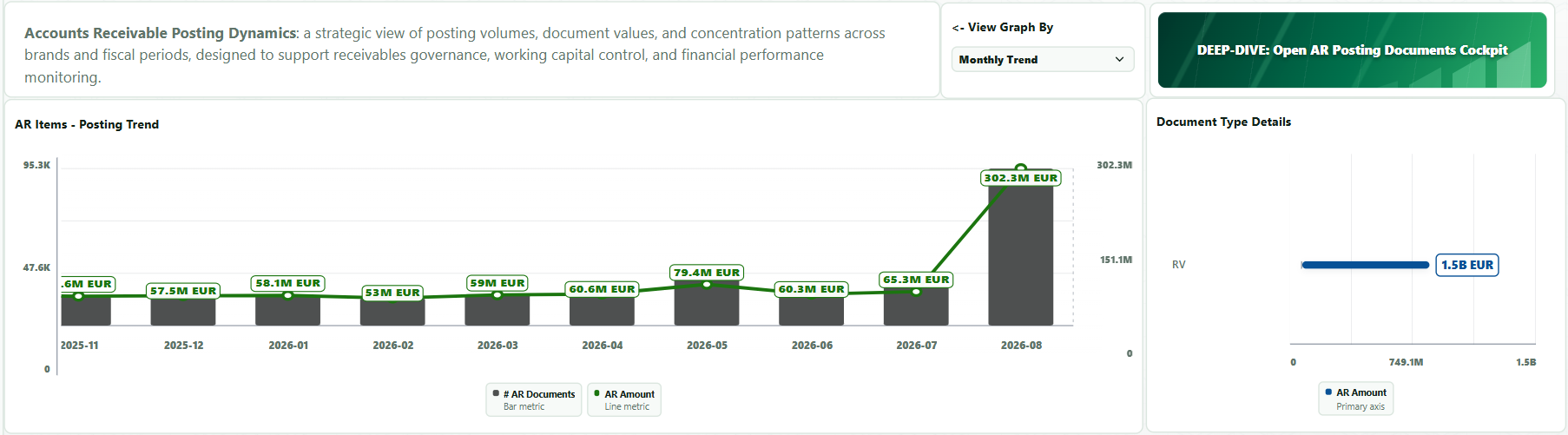 02 / Monitor receivables creation in PISE