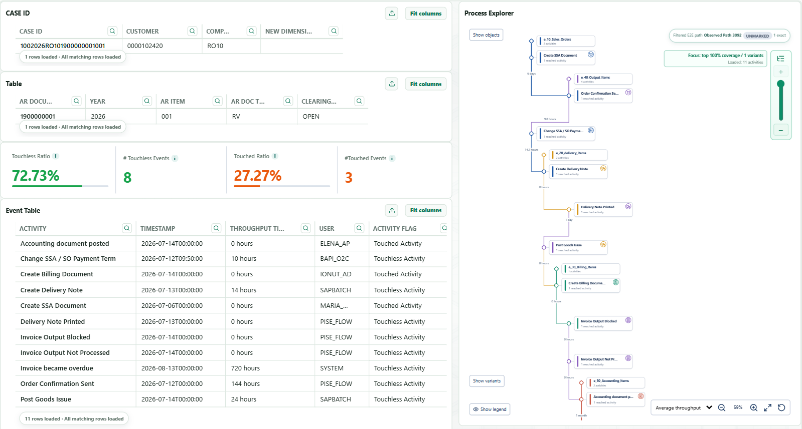 PISE process mining view showing case data, event history and reconstructed Order-to-Cash path